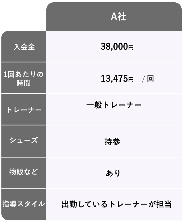 他社との料金比較