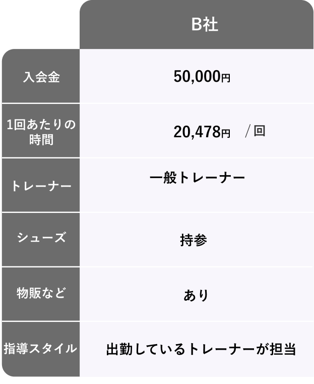 他社との料金比較