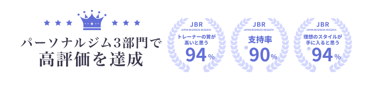 パーソナルジム3部門で高評価を達成